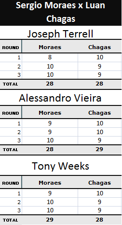 Sergio Moraes x Luan Chagas